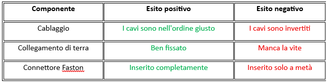 Esisoftware - tabella con risultati controllo ispettivo in collaudo con IA